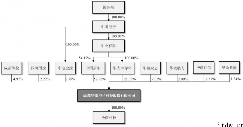 特种芯片龙头冲刺科创板:搞定国家重大专项,9个月赚1