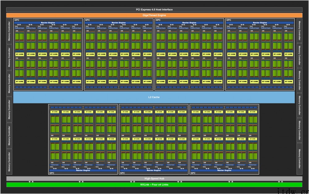 【IT之家评测室】iGame GeForce RTX 309