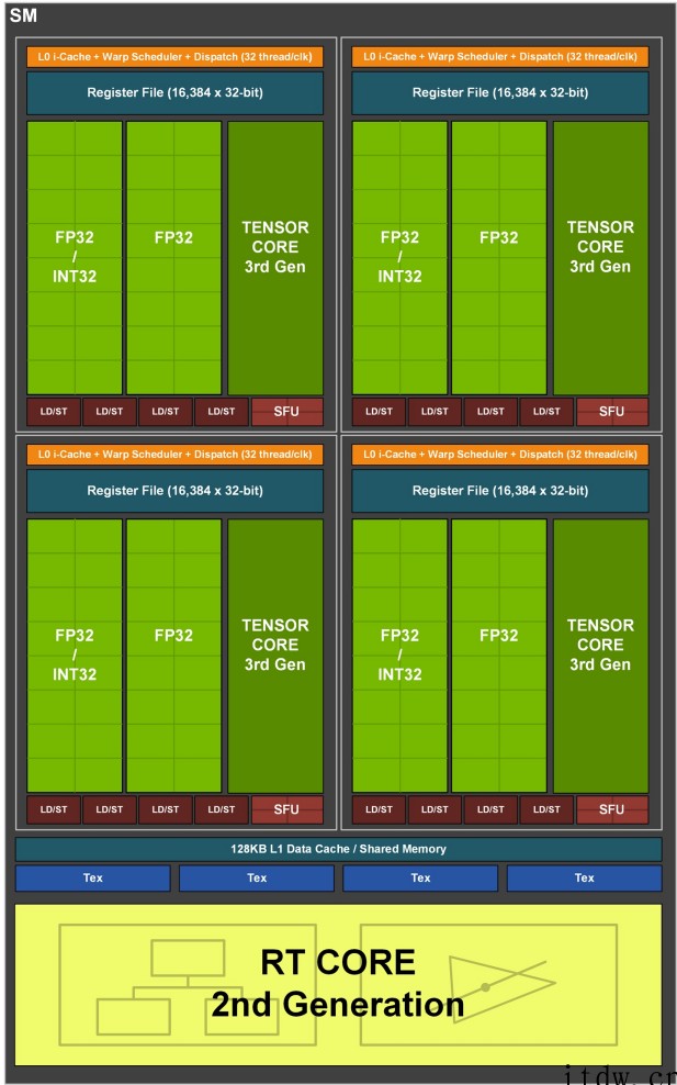 【IT之家评测室】iGame GeForce RTX 309