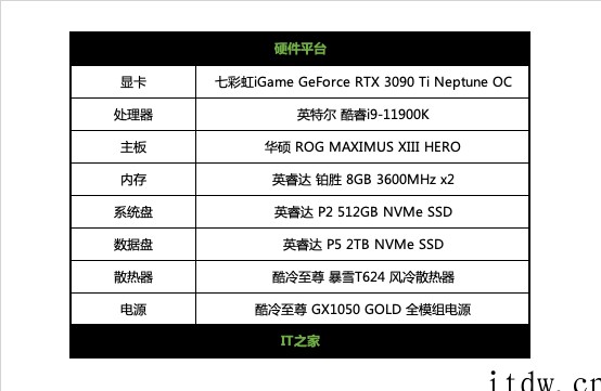 【IT之家评测室】iGame GeForce RTX 309