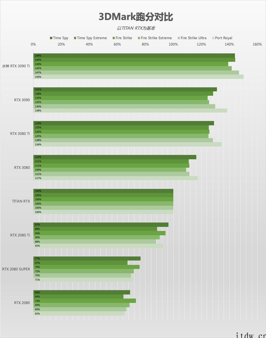 【IT之家评测室】iGame GeForce RTX 309