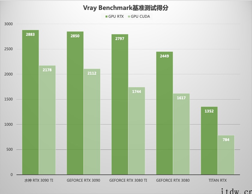 【IT之家评测室】iGame GeForce RTX 309