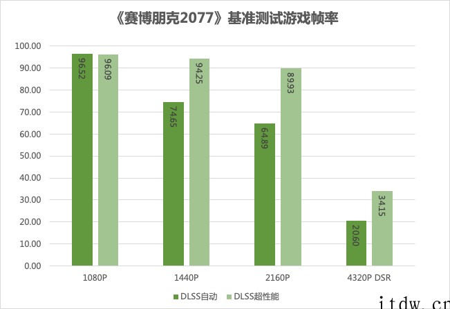 【IT之家评测室】iGame GeForce RTX 309