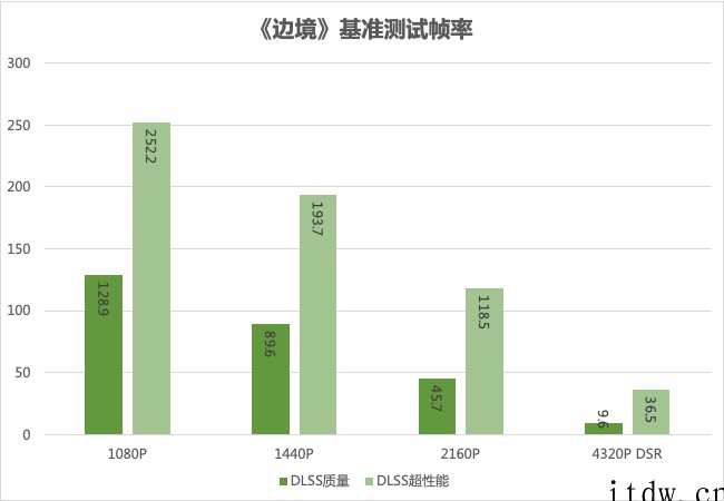 【IT之家评测室】iGame GeForce RTX 309