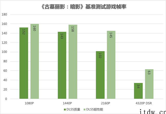 【IT之家评测室】iGame GeForce RTX 309