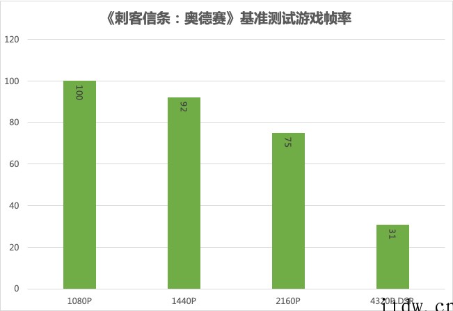 【IT之家评测室】iGame GeForce RTX 309