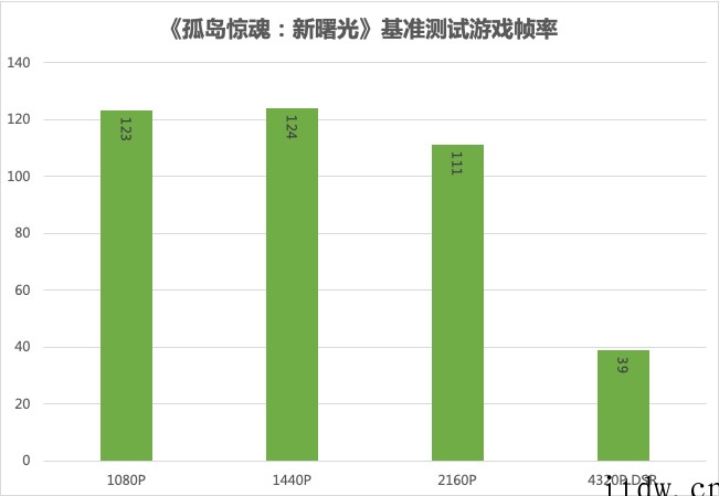 【IT之家评测室】iGame GeForce RTX 309