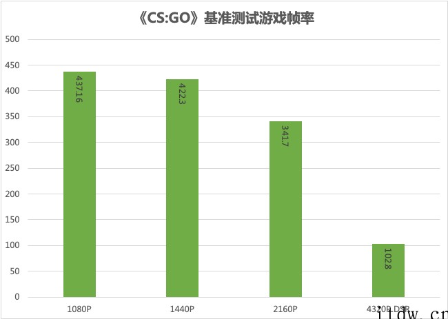 【IT之家评测室】iGame GeForce RTX 309