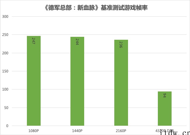 【IT之家评测室】iGame GeForce RTX 309