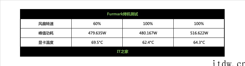 【IT之家评测室】iGame GeForce RTX 309