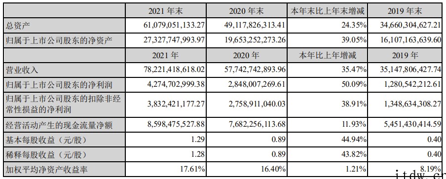 歌尔股份:2021年全年营收782