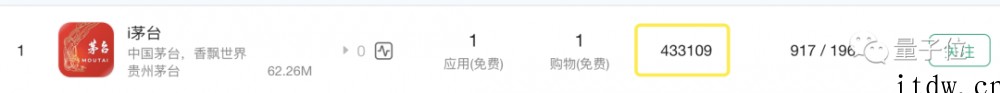 茅台莫名其妙登顶苹果 App Store:单日下载量 43 