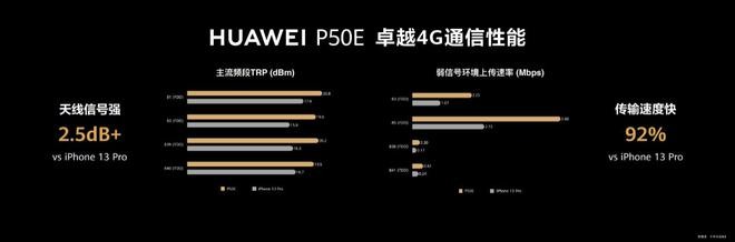 直屏旗舰华为 P50E:高端美学设计,顶级原色影像,鸿蒙智慧