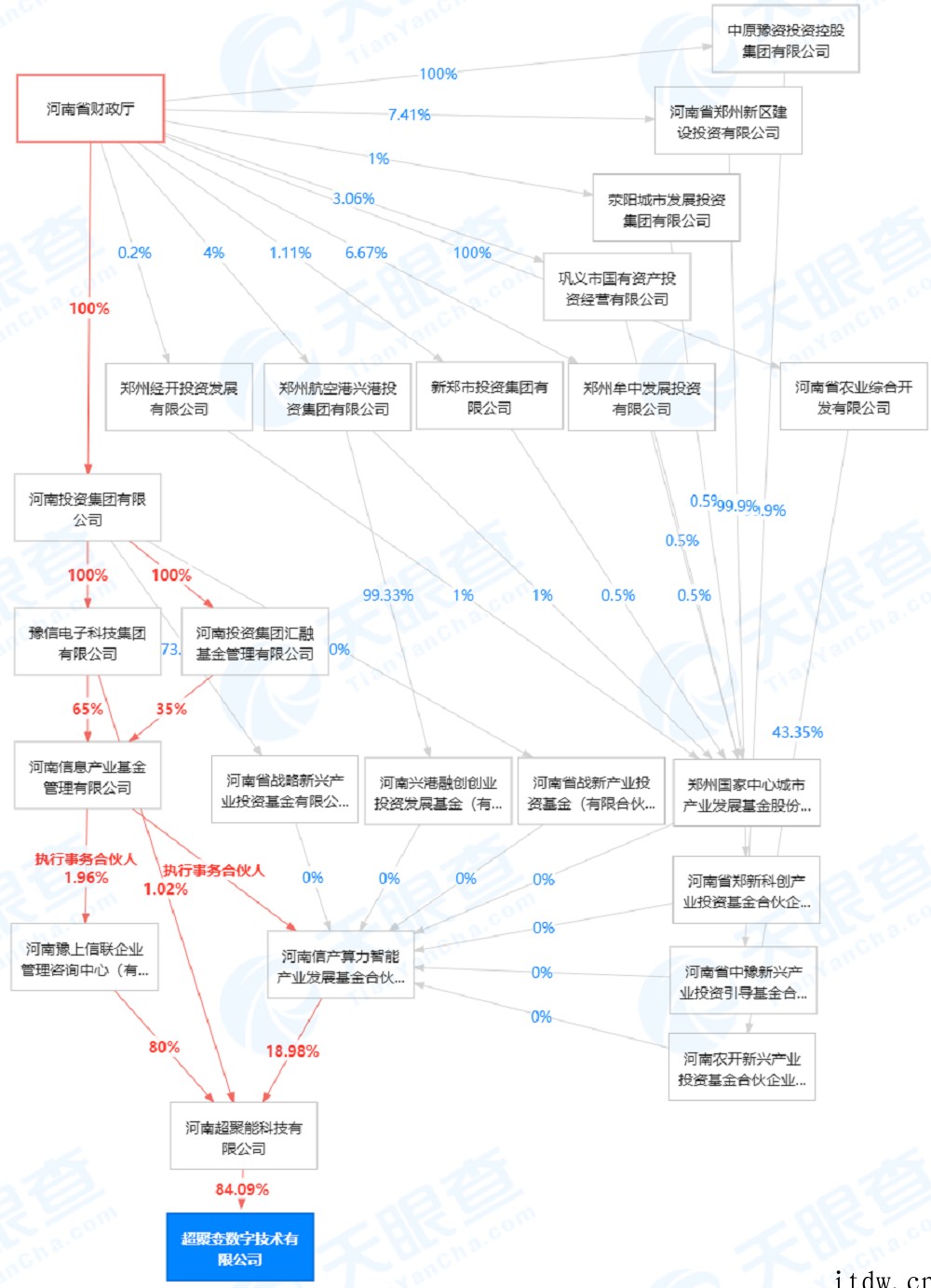 华为 x86 服务器业务被卖半年后,超聚变活得还好吗?