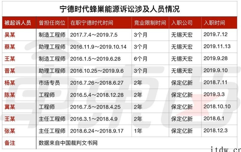 今年硕士刚毕业,工厂造电池,年薪40万元 详情请欣赏