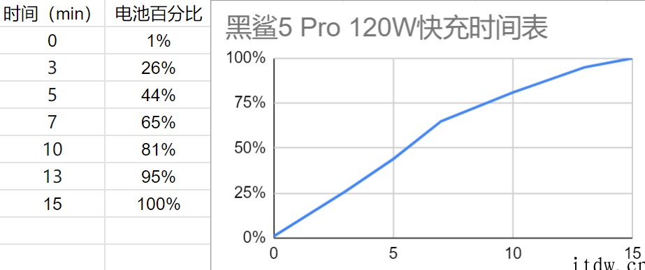 【IT之家评测室】黑鲨 5 Pro 游戏手机评测:稳扎稳打的