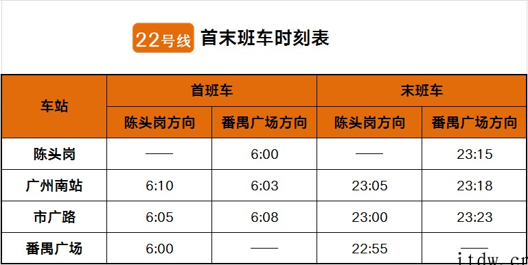 广州地铁22号线首通段正式开通,羊城地铁运营总里程突破 60