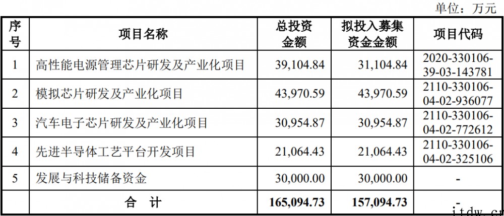 9个月入账6