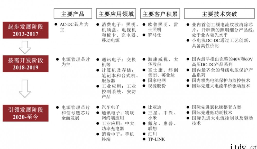 9个月入账6