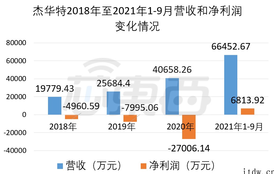 9个月入账6