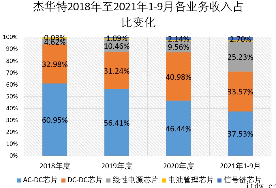 9个月入账6