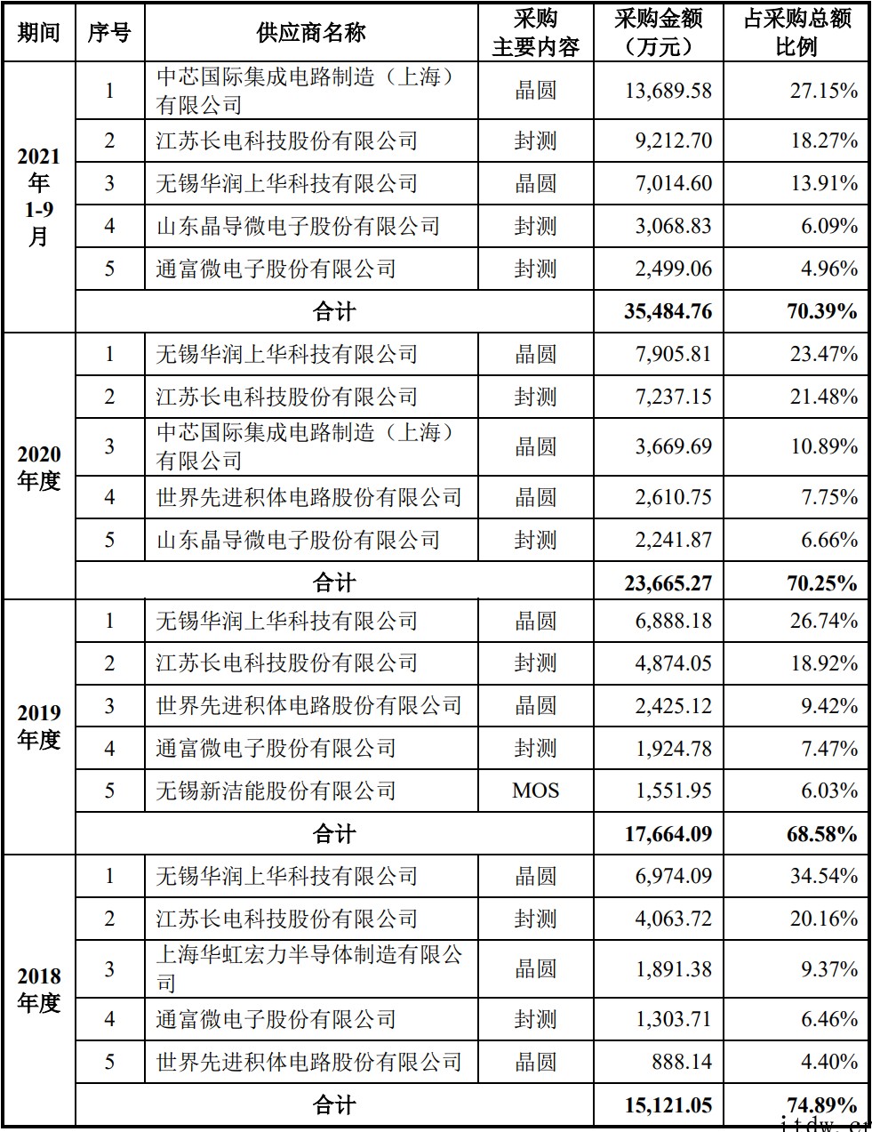 9个月入账6