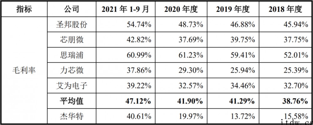 9个月入账6