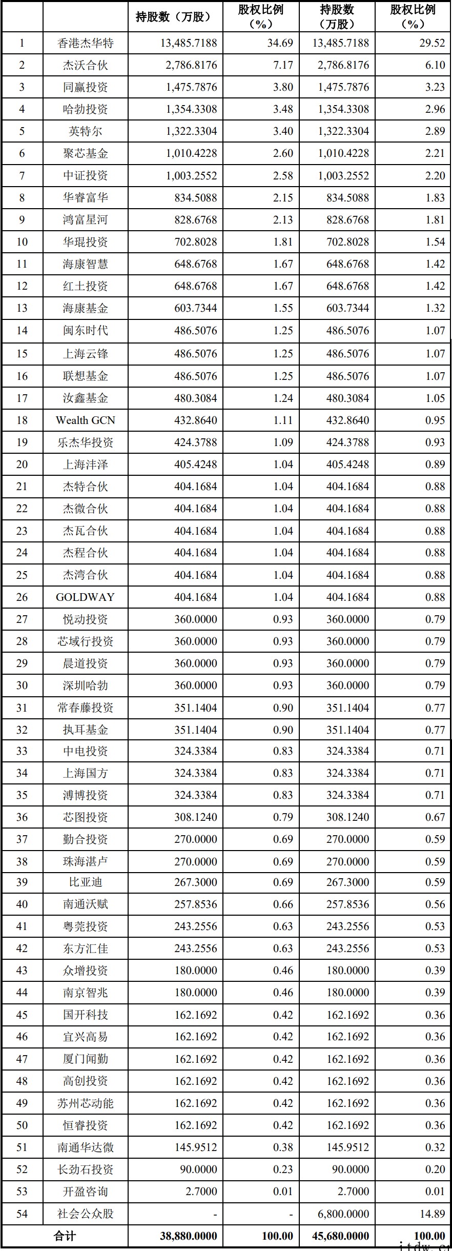 9个月入账6