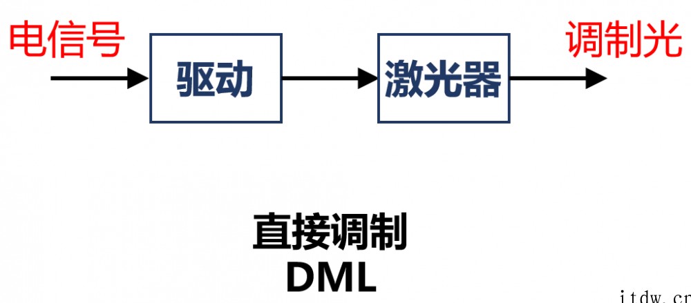 关于光通信的最强进阶科普