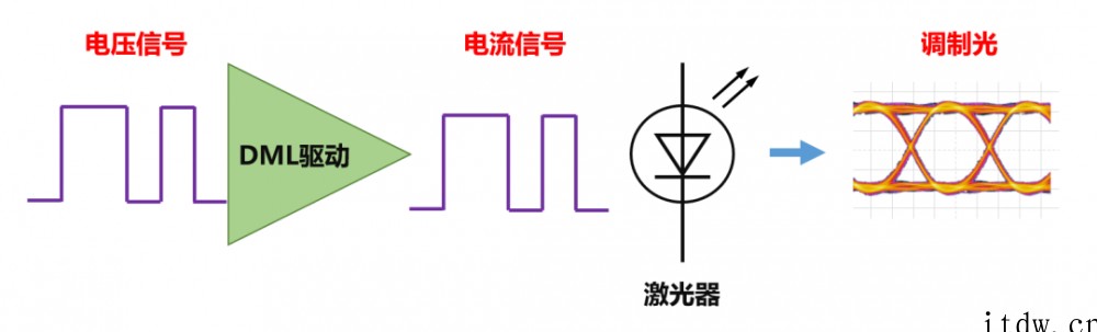 关于光通信的最强进阶科普