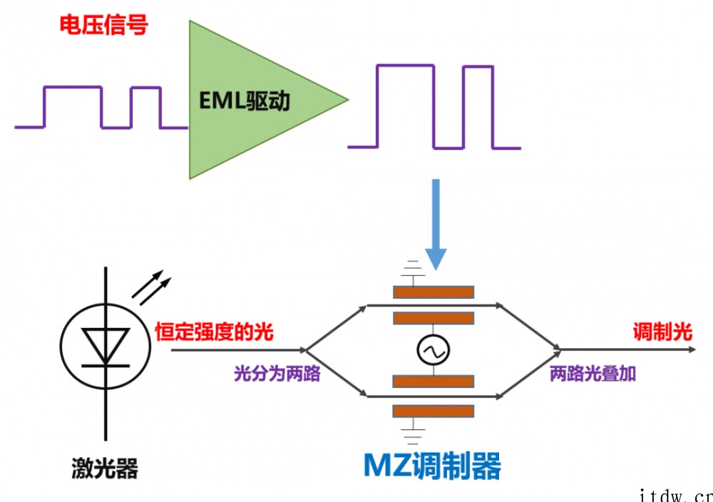 关于光通信的最强进阶科普