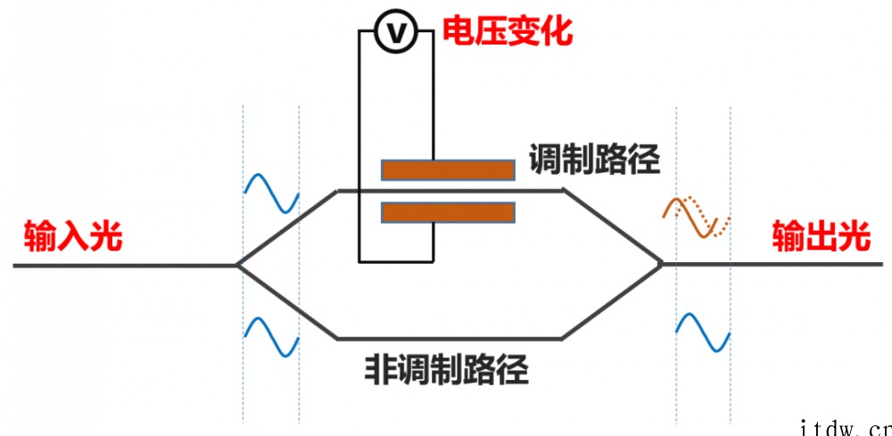 关于光通信的最强进阶科普