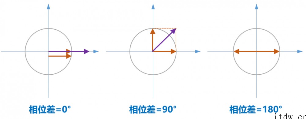 关于光通信的最强进阶科普