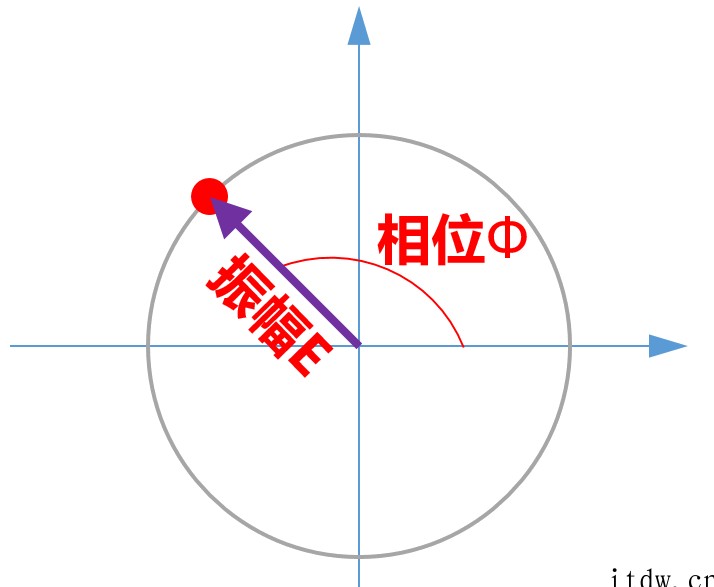 关于光通信的最强进阶科普