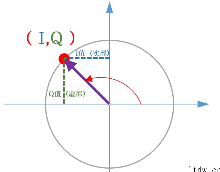 关于光通信的最强进阶科普