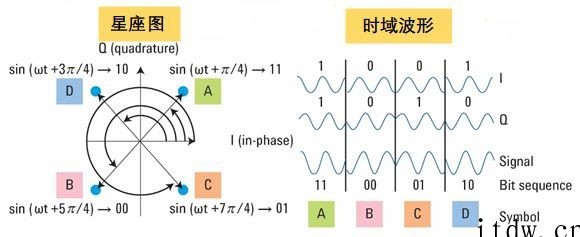 关于光通信的最强进阶科普