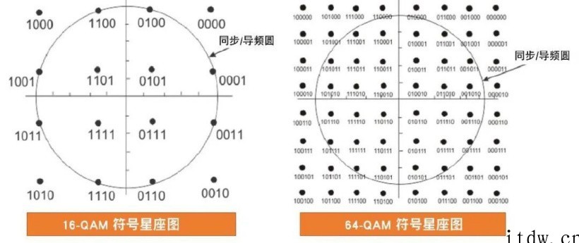 关于光通信的最强进阶科普