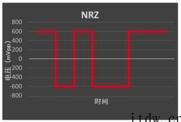 关于光通信的最强进阶科普