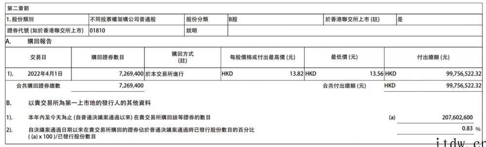 小米集团:今日回购 726