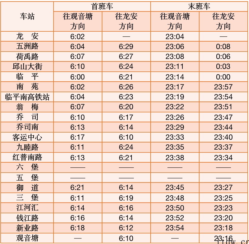 今天杭州地铁7号线江北段、9号线南段、5号线宝善桥站正式开通