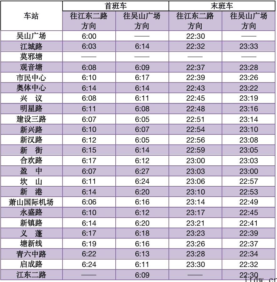 今天杭州地铁7号线江北段、9号线南段、5号线宝善桥站正式开通