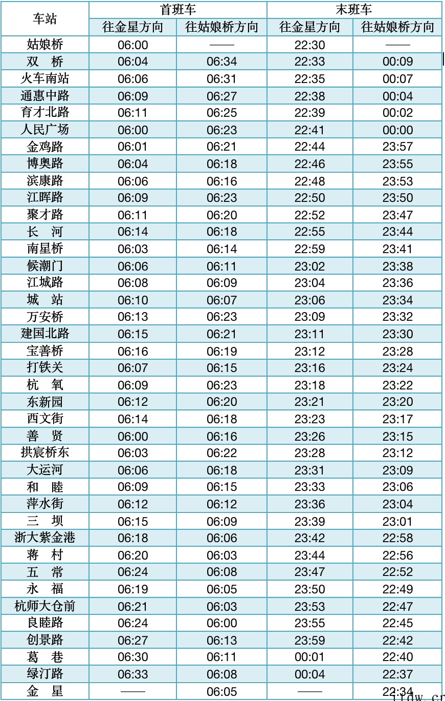 今天杭州地铁7号线江北段、9号线南段、5号线宝善桥站正式开通