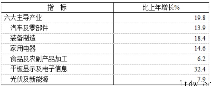 合肥:长鑫存储等项目带动十亿元以上投资,集成电路产品同比增长