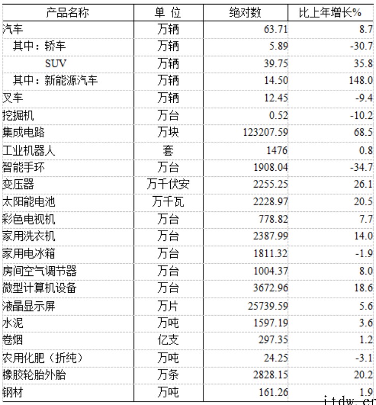 合肥:长鑫存储等项目带动十亿元以上投资,集成电路产品同比增长