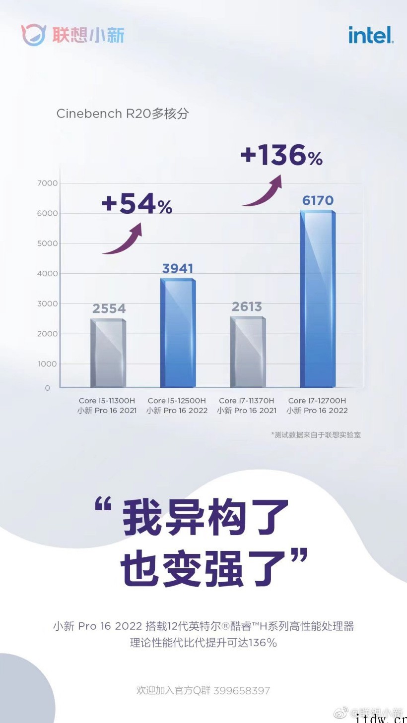 联想小新 Pro 16 2022 款预热:85W 性能释放,