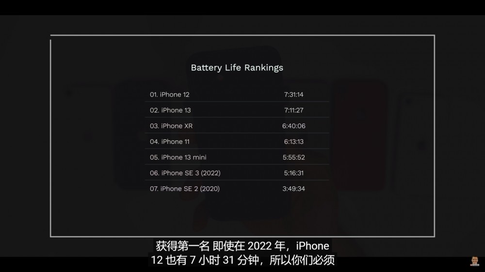 苹果 2022 款 iPhone 13 mini 续航比 i