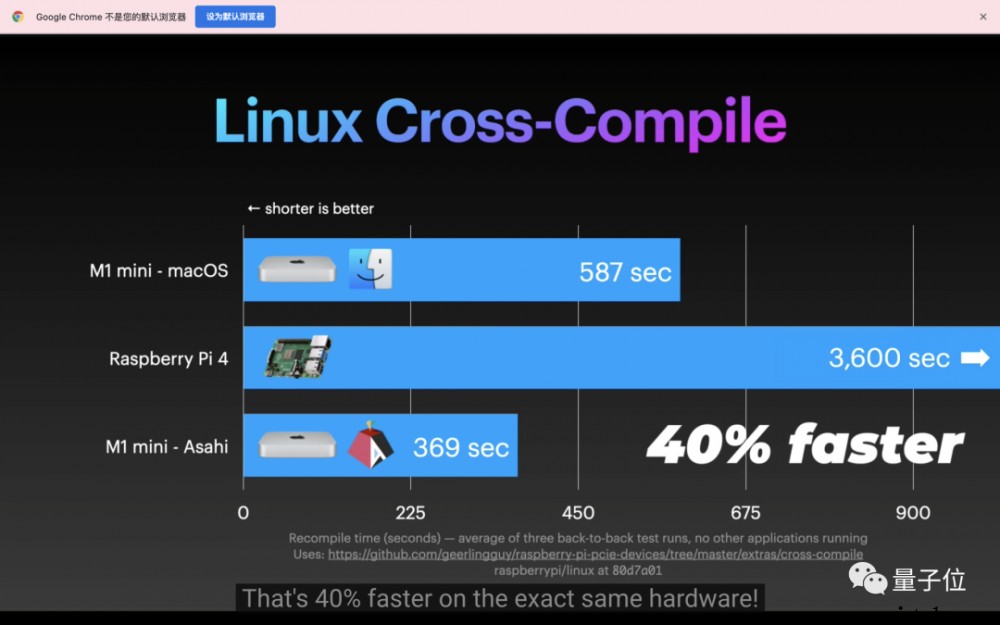 真香警告!在苹果M1 芯片上测试跑原生 Linux:编译速度