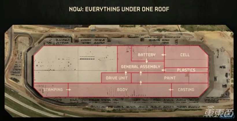 特斯拉得州超级工厂正式开业:马斯克化身西部牛仔,三大黑科技投
