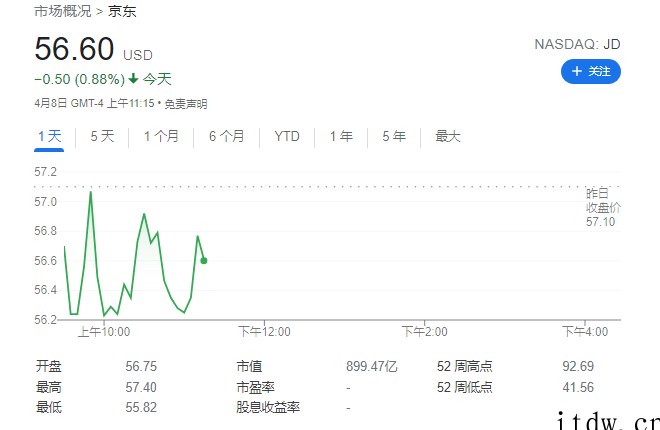 京东CEO徐雷:这两天我们已经整装待发,希望能够支援上海抗疫