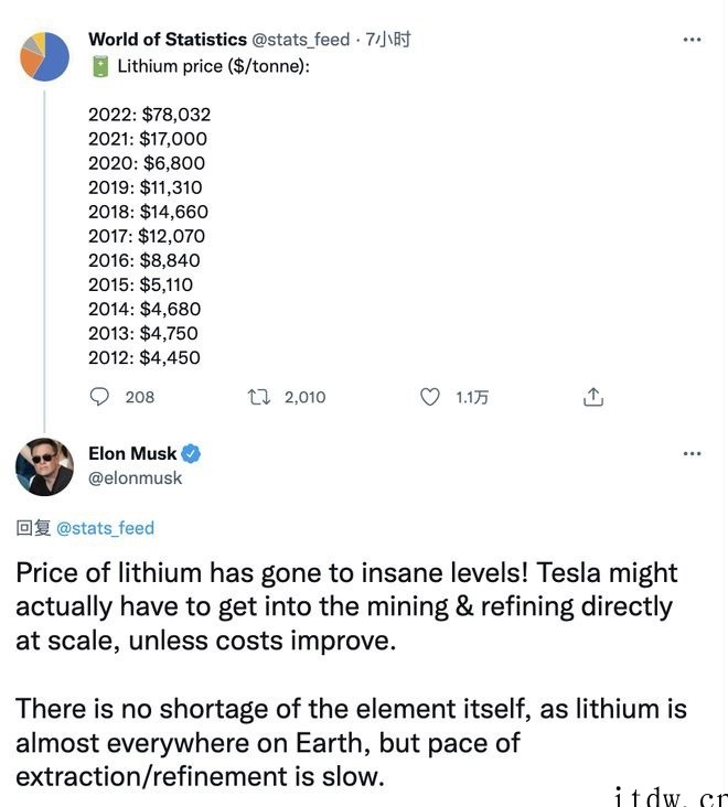 马斯克:锂价太疯狂,特斯拉可能要自行生产,“这东西满地球都是